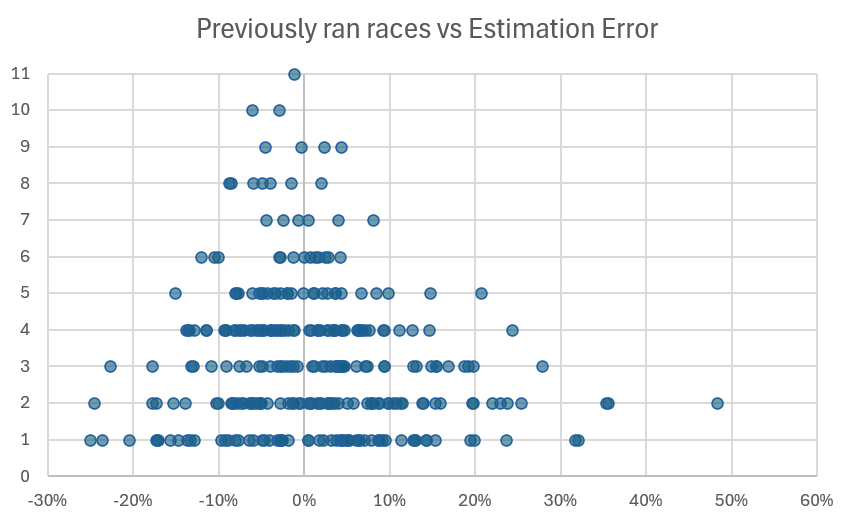 Image of ranking example