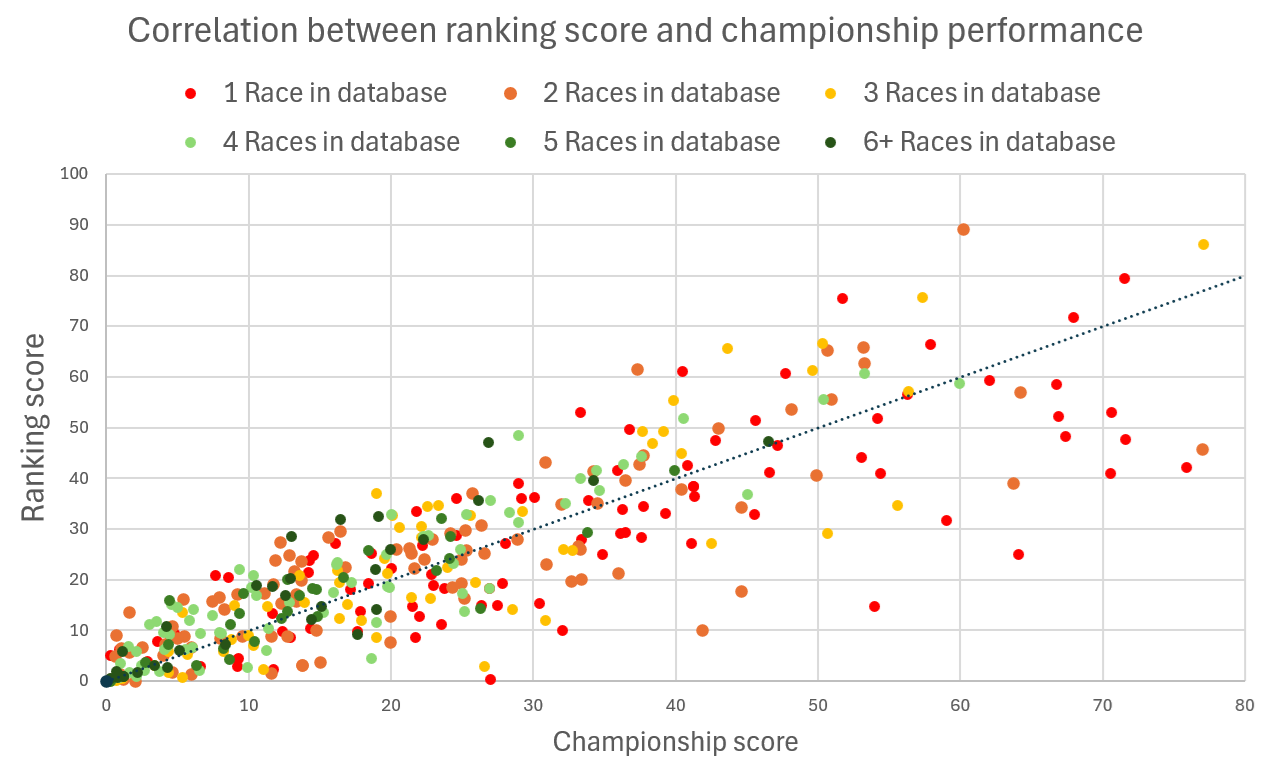 Image of ranking example